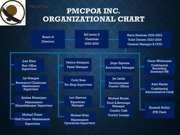PMCPOA Inc. Organizational Chart