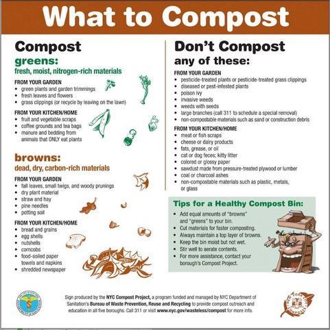 Composting chart